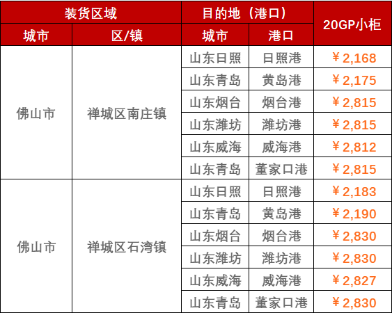 2023年2月28日~3月5日广东佛山至山东各港口，门到港内贸海运运费报价