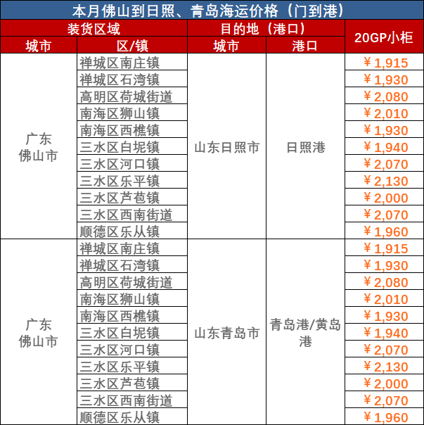 2023年10月佛山到青岛、日照海运价格/报价