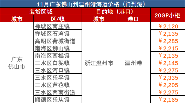 2023年10月佛山到温州集装箱海运报价