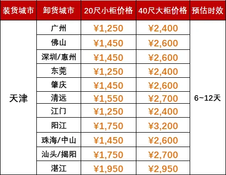 2024年8月下旬天津到广东海运运费报价如下