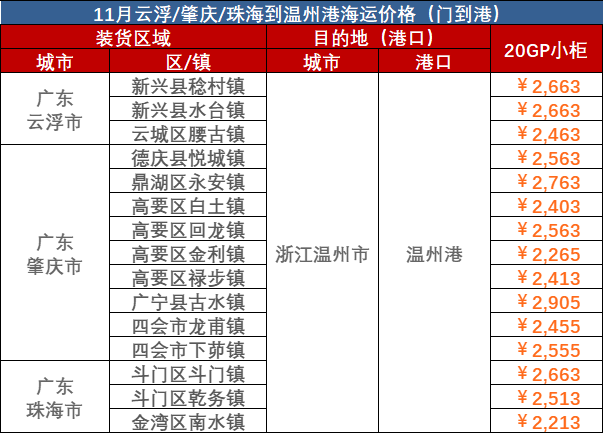 2023年10月广东到温州门海运价格